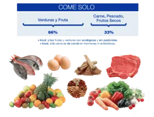 Aprender a comer para perder peso y ganar salud - Consejos de salud