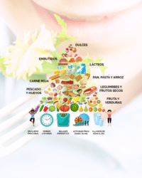 Pirámide de alimentos saludables